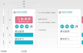 某医院标识标牌导视系统规划设计方案分享！